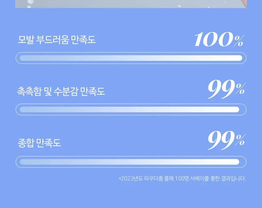 [포켓몬 에디션][손상모 케어] 헤어플러스 단백질 본드 워터에센스 200ml+50ml 기획 (헤어미스트) 상세페이지 18